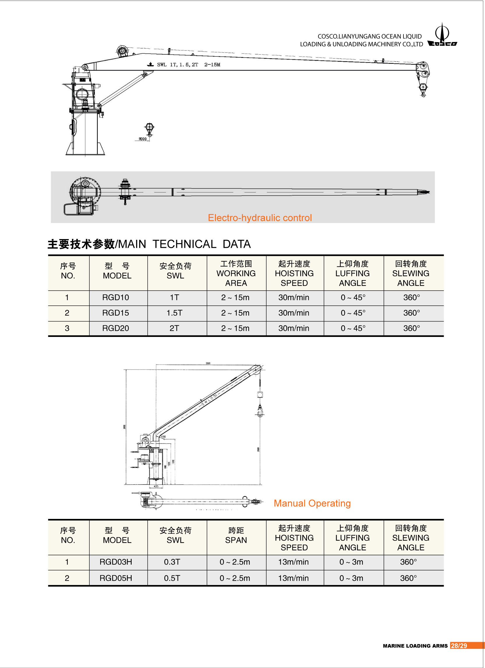 軟管吊技術參數(shù) 復制.jpg