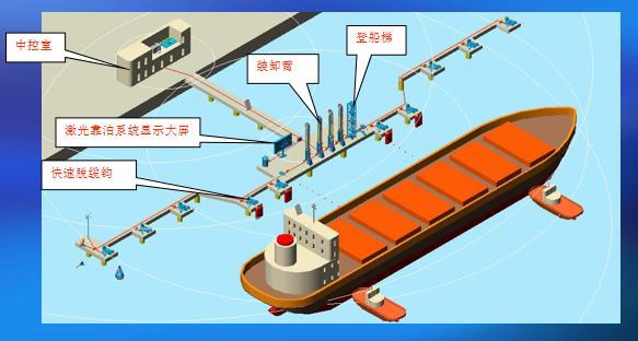 碼頭裝卸設(shè)備布置圖